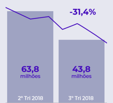 Total de acessos a links maliciosos no Brasil
