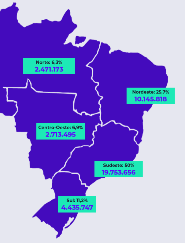 Número de detecções via links maliciosos por região do Brasil