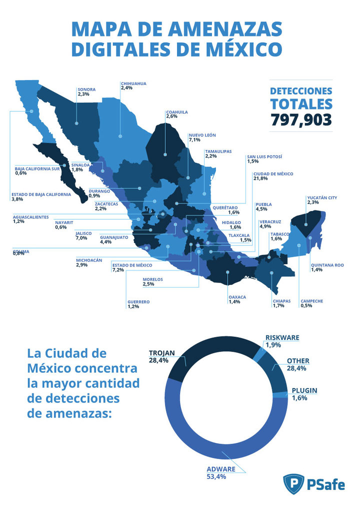 Fin de año llega con aumento de amenazas cibernéticas - Blog PSafe